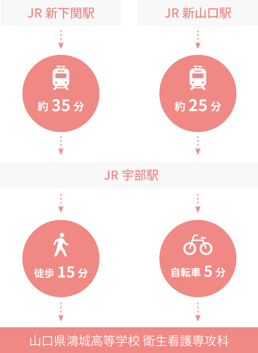 電車利用の場合